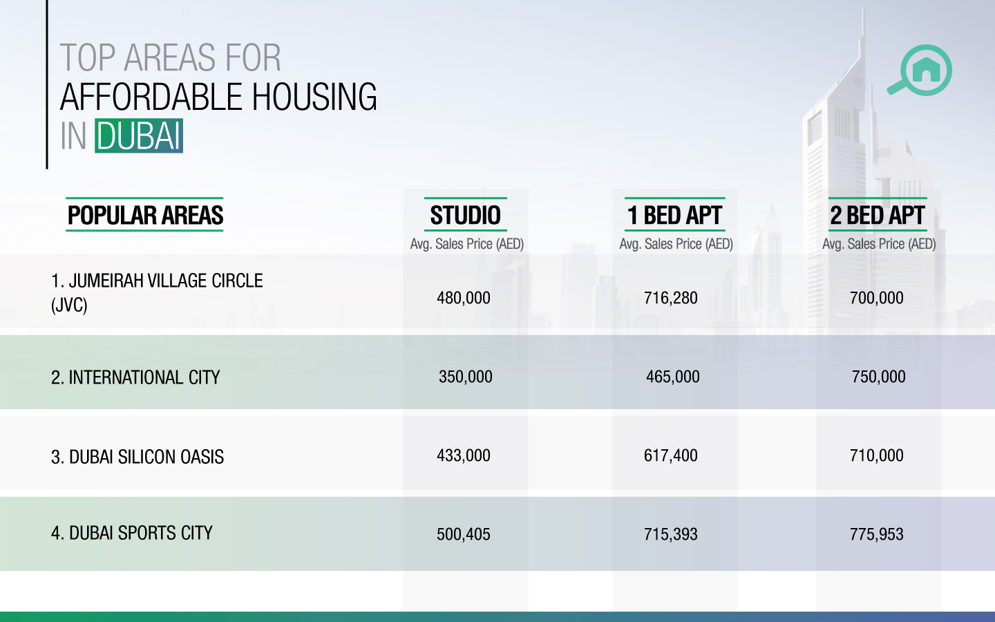 Affordable Apartments in Dubai 4 Popular Areas For Investment MyBayut