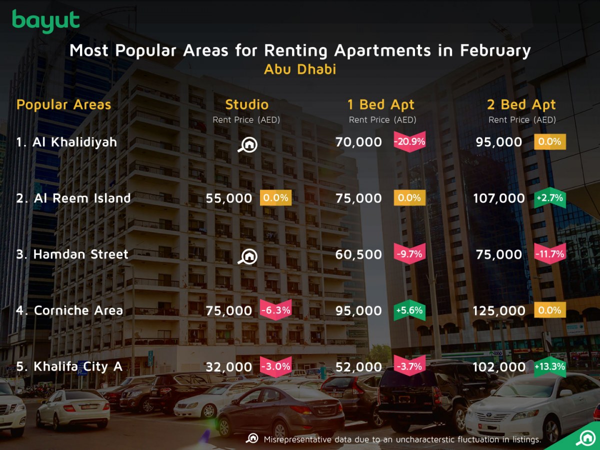 Abu Dhabi Property Market Report February 2018 MyBayut