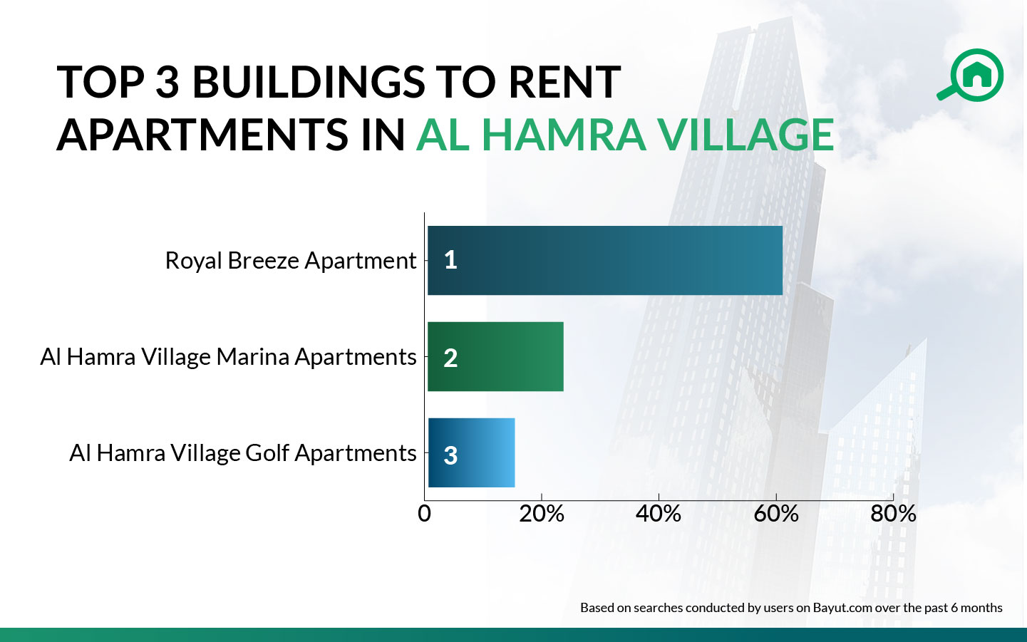 Renting in Al Hamra Village Trends for Villas and Apartments