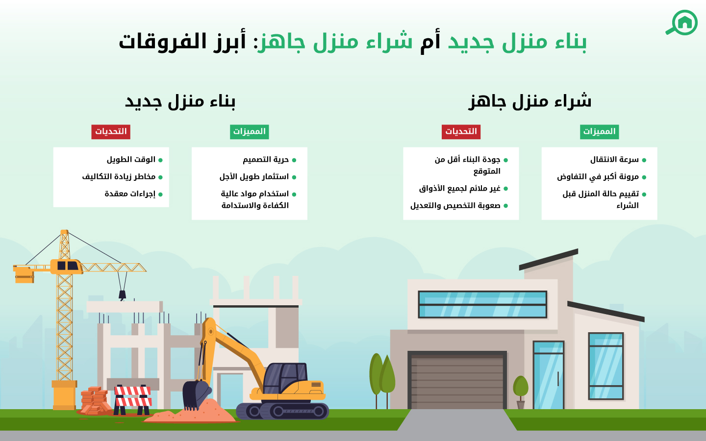 الفروقات بين بناء أو شراء منزل جاهز