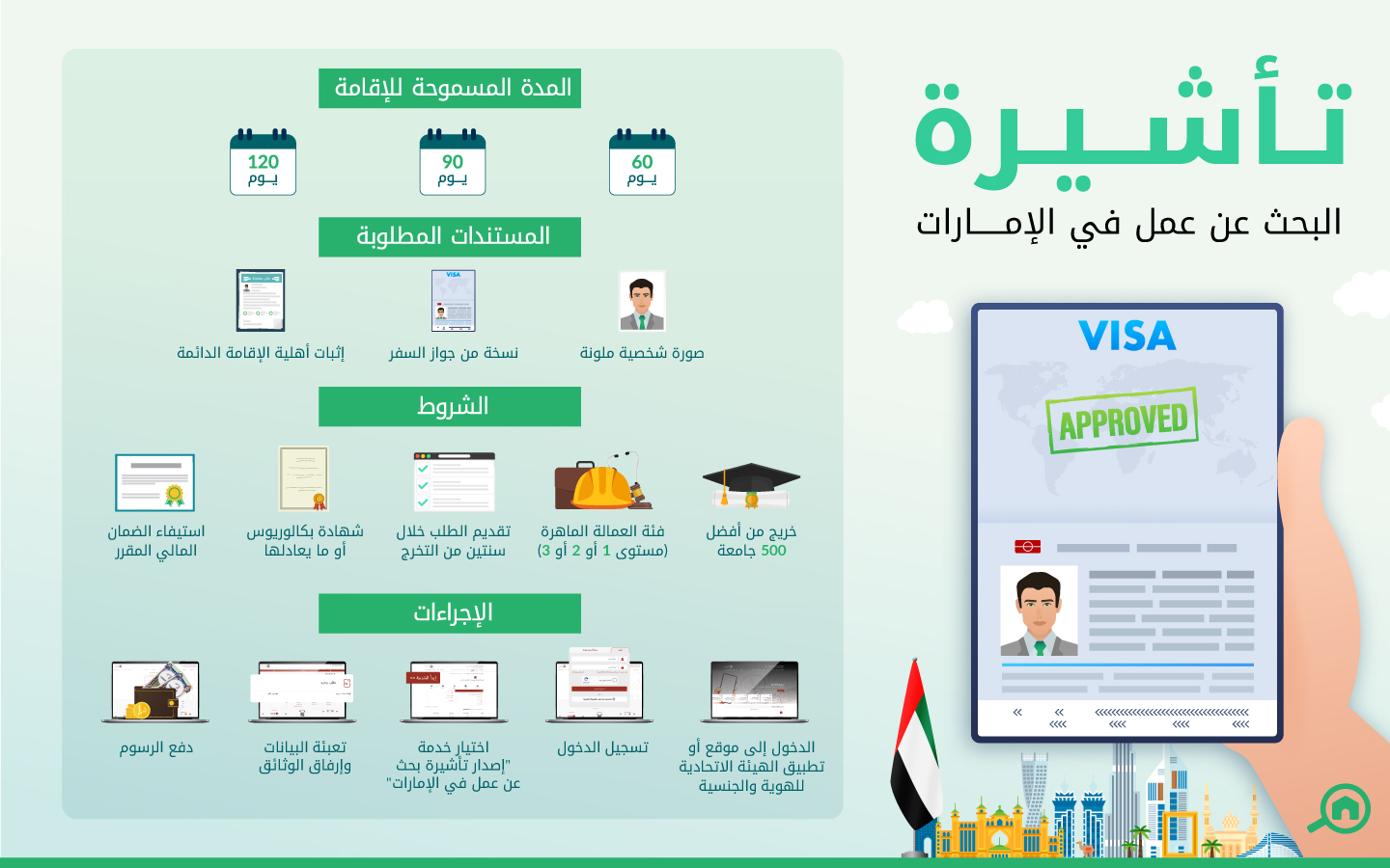 معلومات عن تأشيرة البحث عن عمل في الامارات