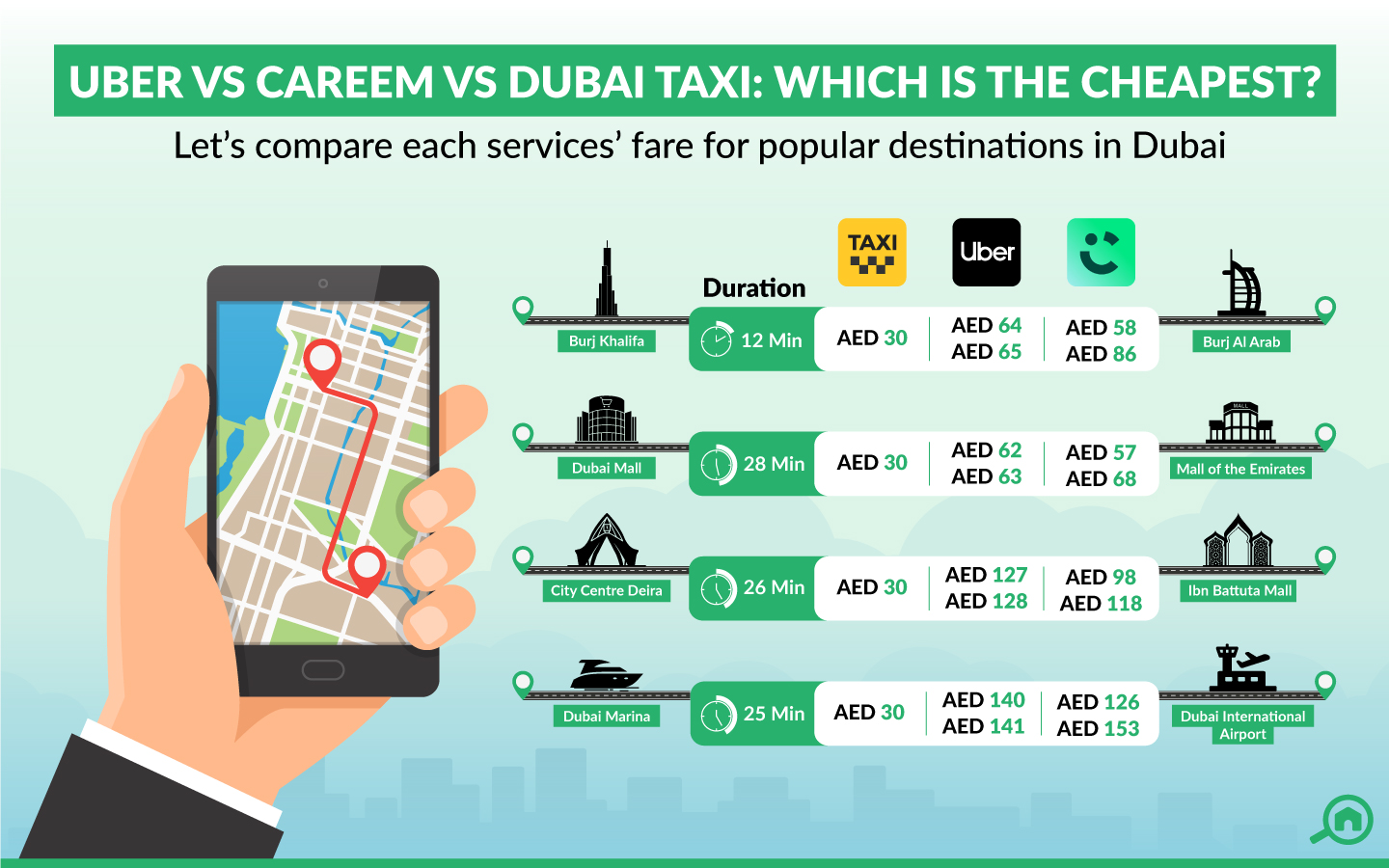 The Cheapest Service In Dubai: Careem vs Uber vs Dubai Taxi - MyBayut