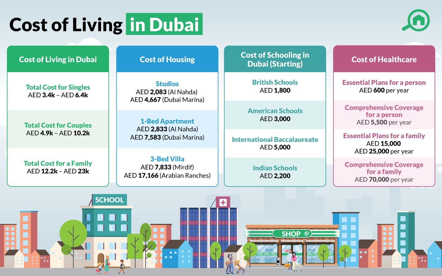 Guide to the Cost of Living in Dubai for Singles, Families & More MyBayut