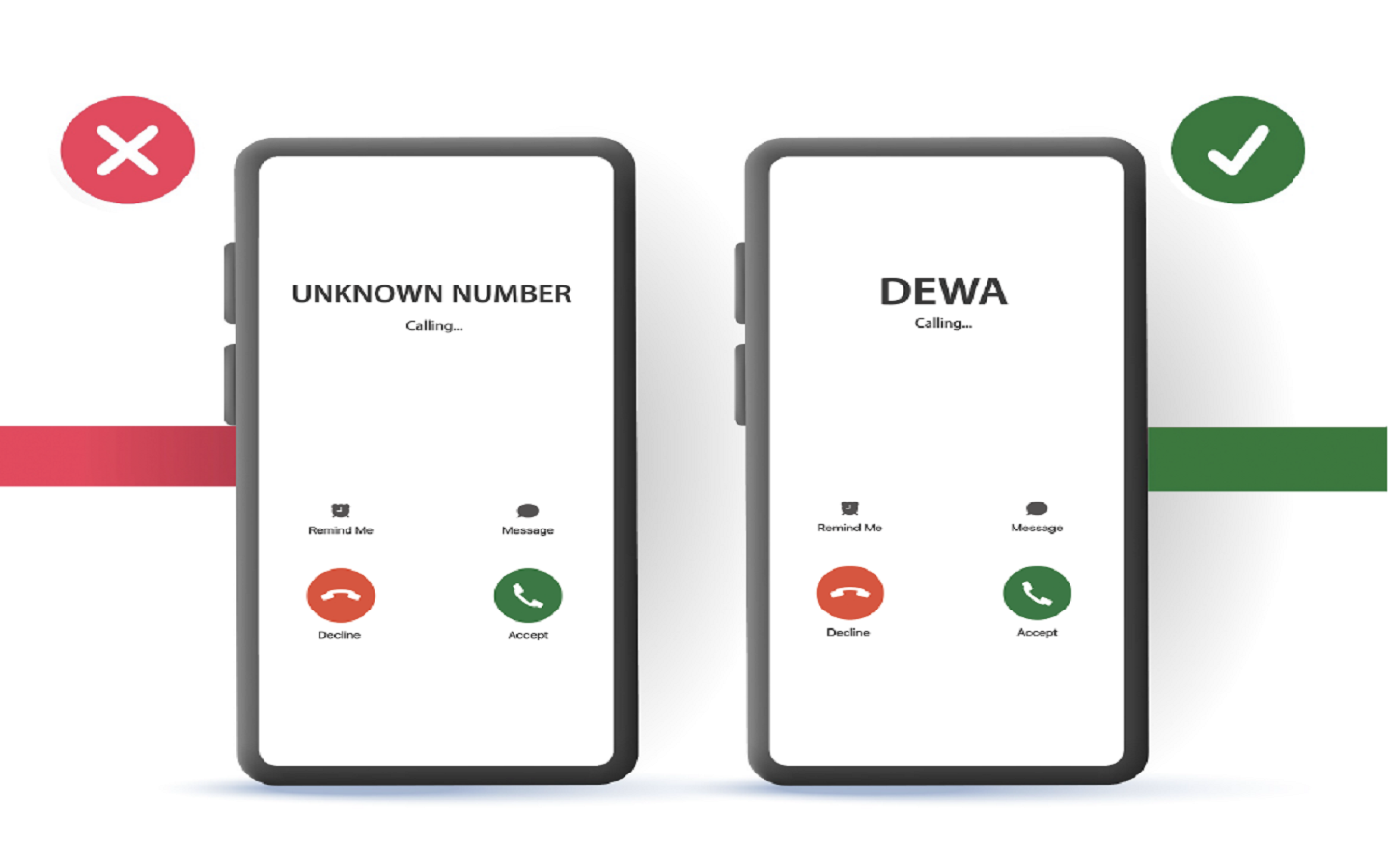 اهداف حملة ديوا التوعوية بأمن المعلومات في دبي