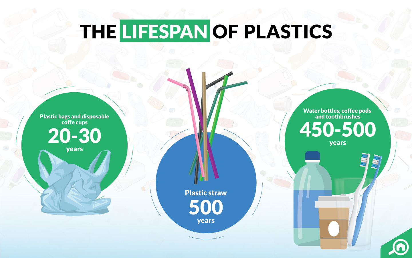 Everything you Need to Know About the Dubai Can Initiative MyBayut