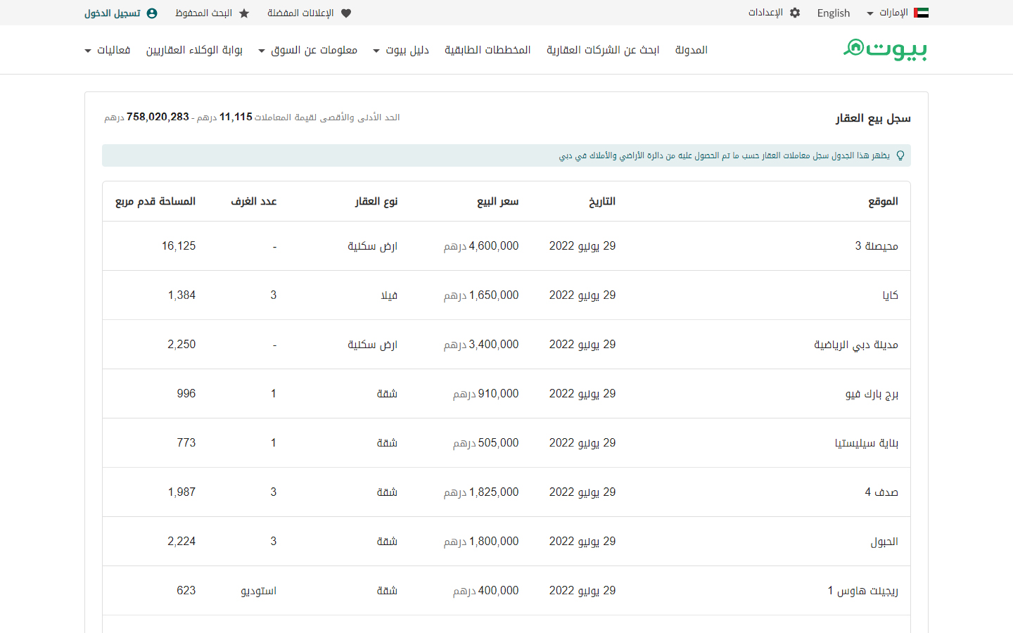 سجل العقار الصادر عن تقرير معاملات دبي