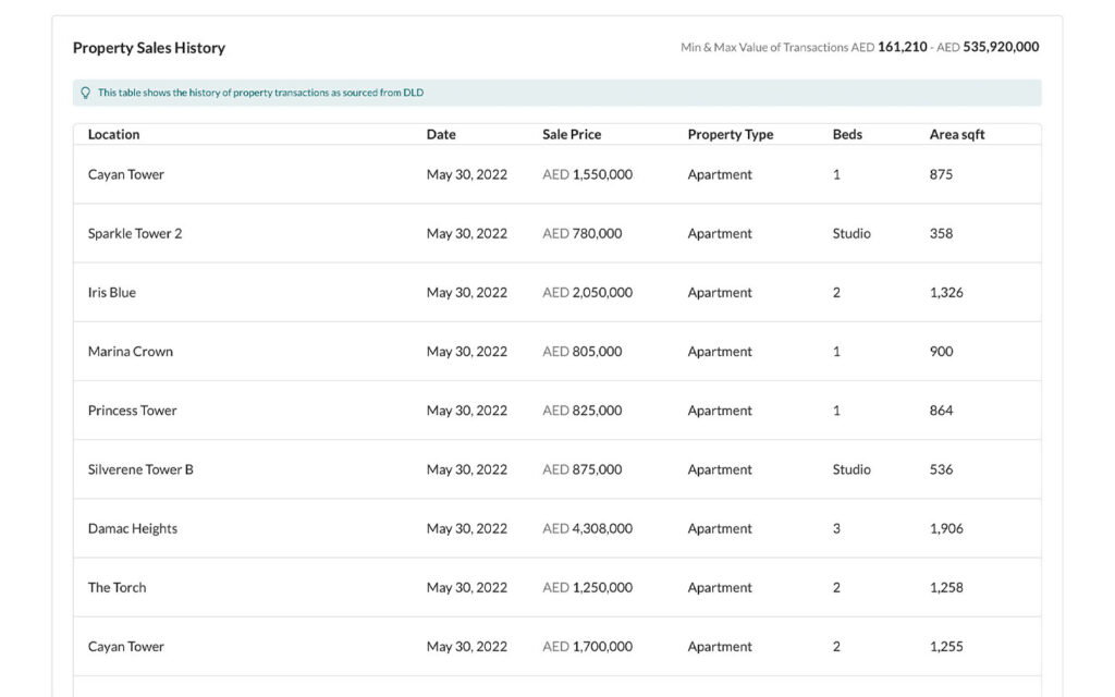 All About the Dubai Transactions Feature on Bayut - MyBayut