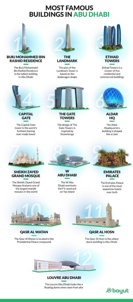 Infographic of famous buildings in Abu Dhabi