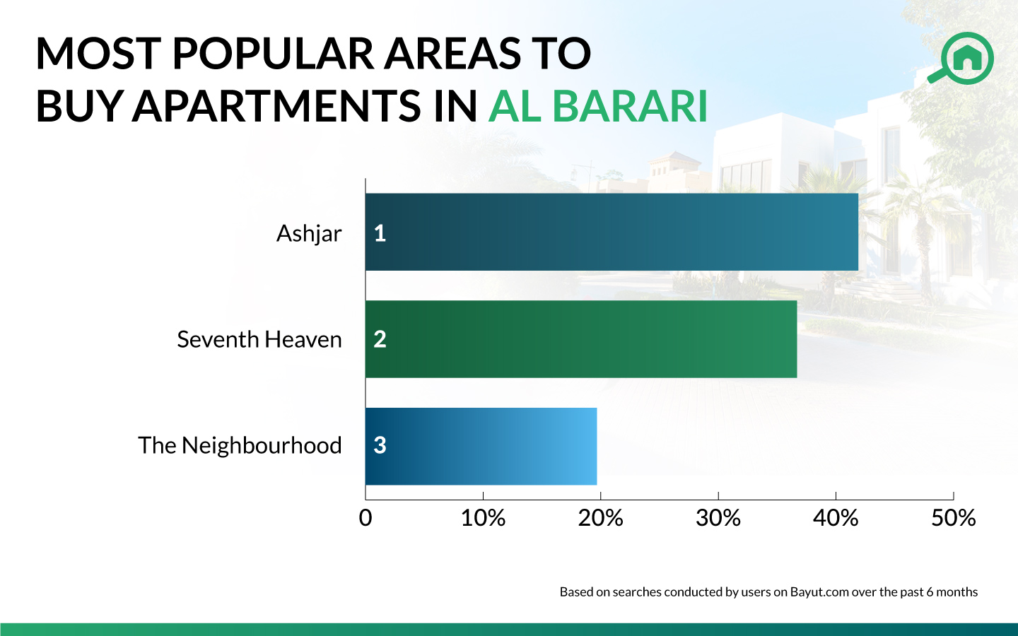 Top Areas with Apartments & Villas for Sale in Al Barari MyBayut