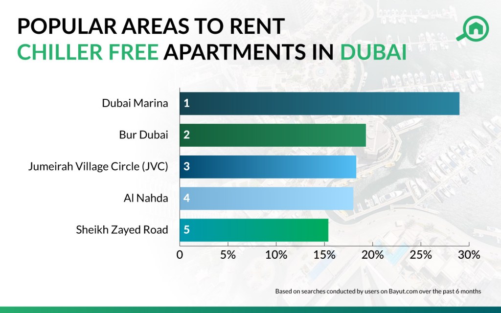 Best Areas To Find Rental Chiller Free Apartments In Dubai MyBayut