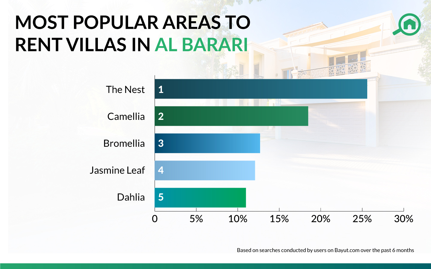 Top 5 Areas With Apartments And Villas For Rent In Al Barari MyBayut