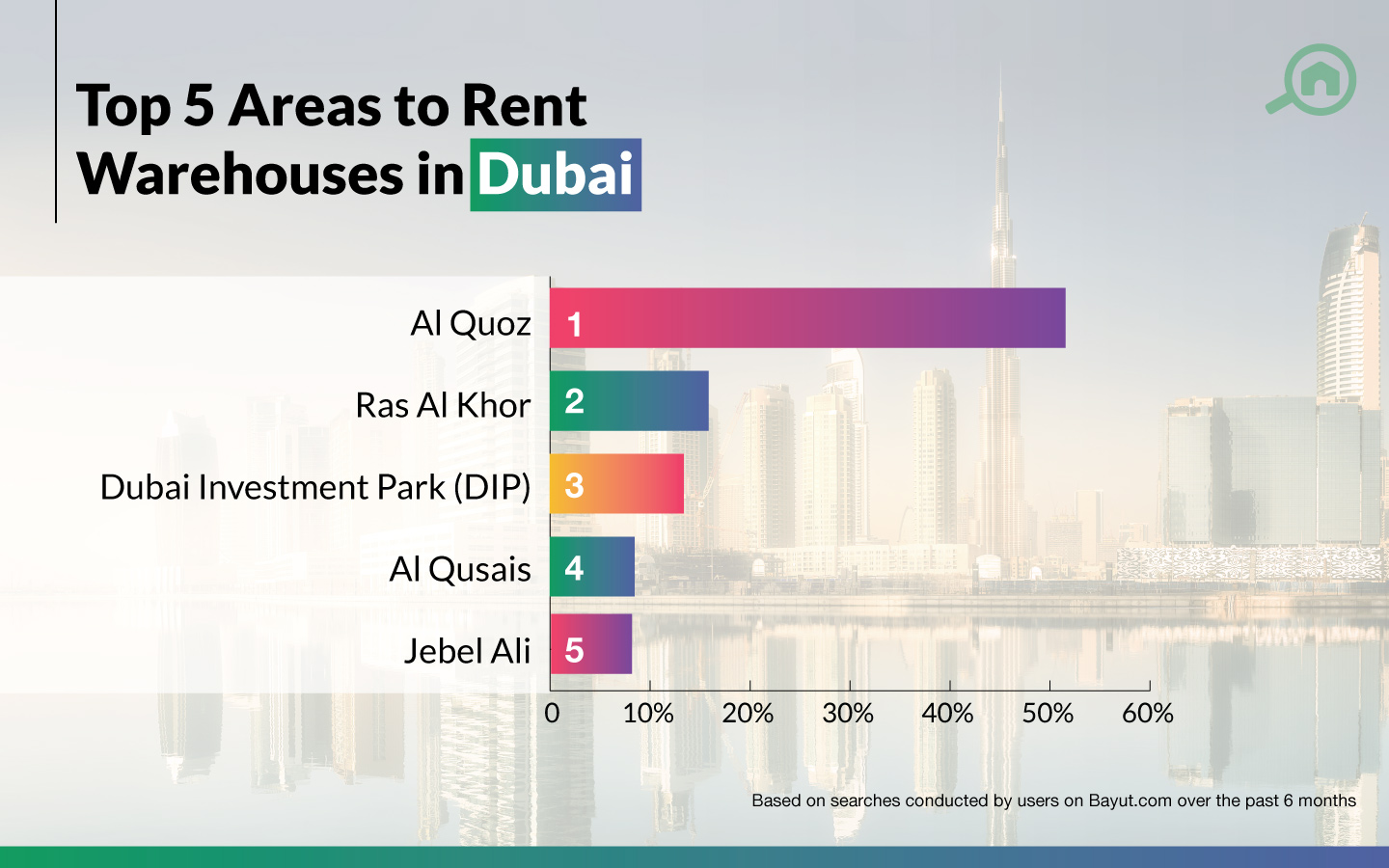 Top Areas with Warehouses for Rent in Dubai MyBayut