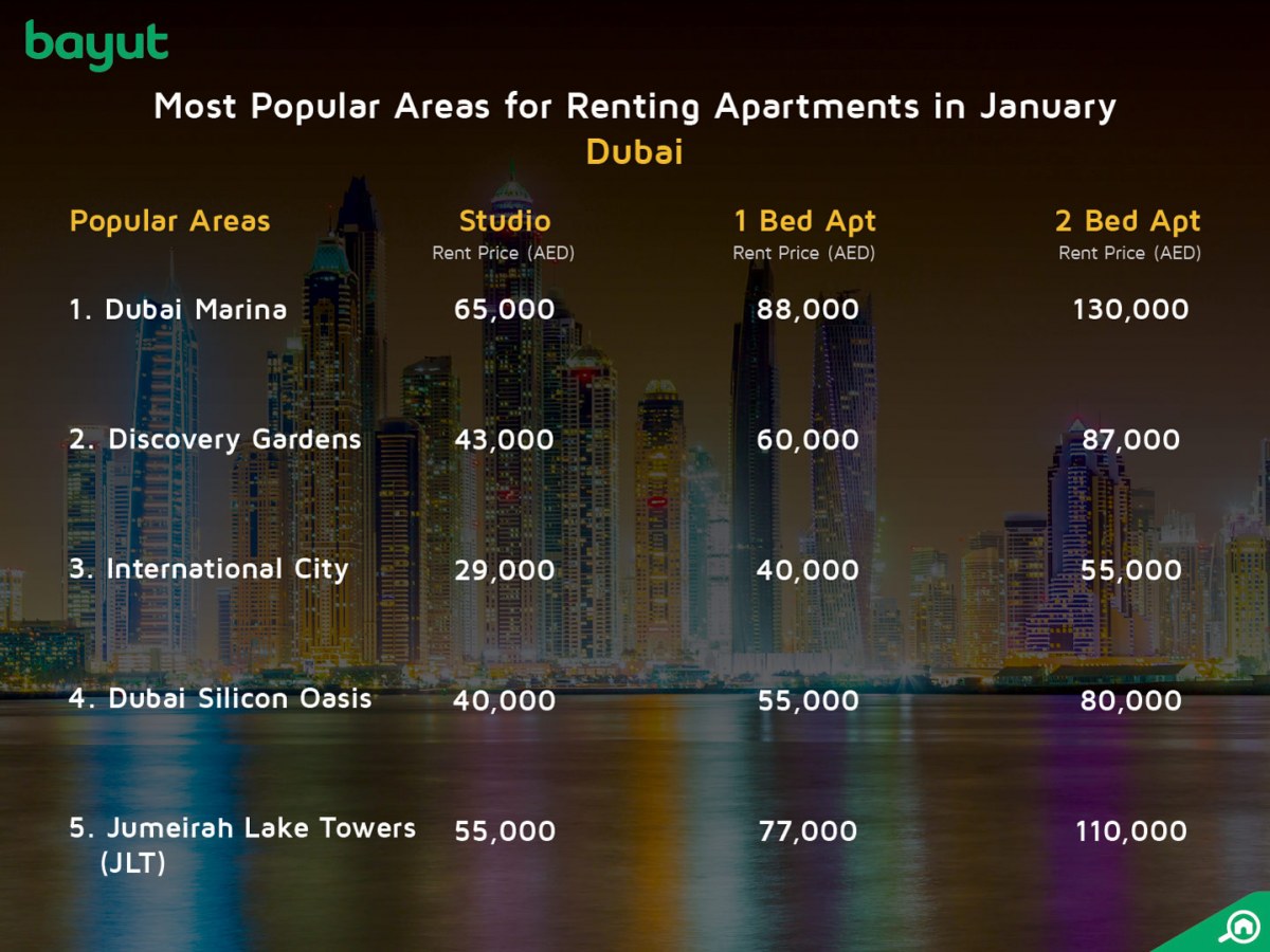 dubai-property-rent-sale-prices-drop-for-january-2018-mybayut