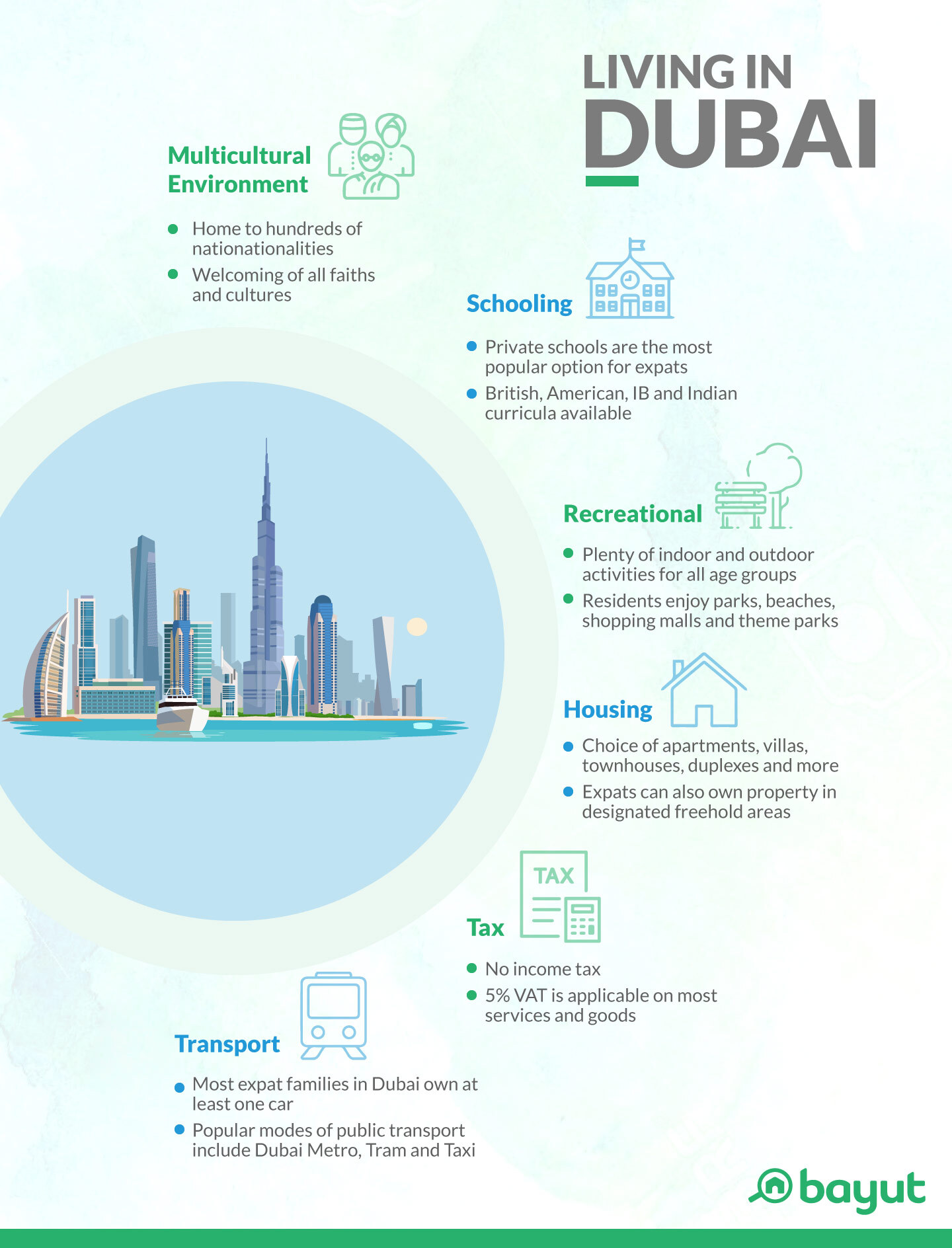 Living in Dubai for Kids, Teenagers, Young Couples & Families MyBayut