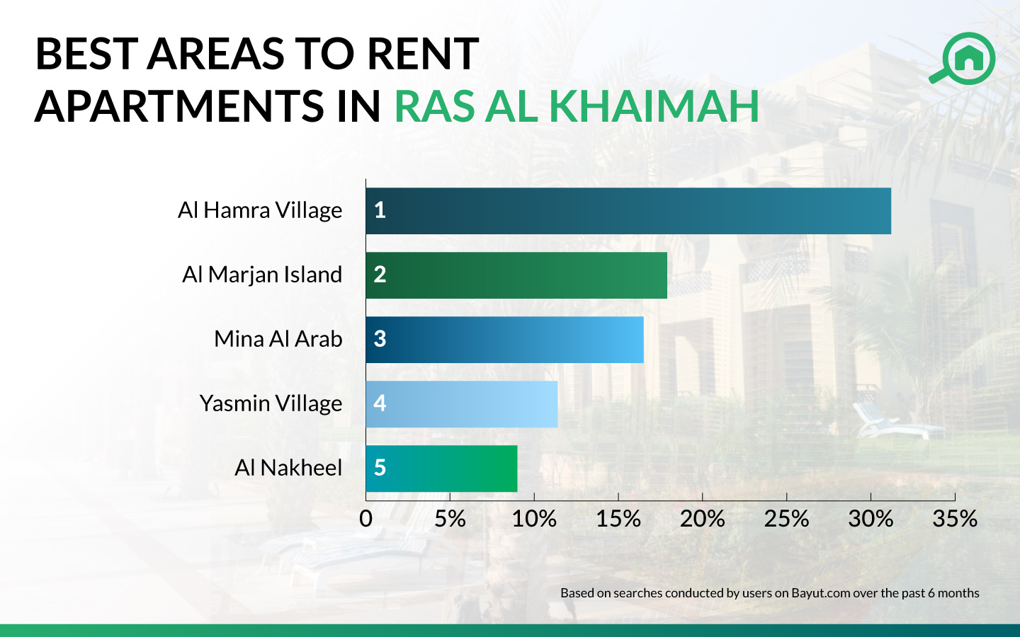 Best Areas to Rent Apartments in Ras Al Khaimah in 2019 MyBayut