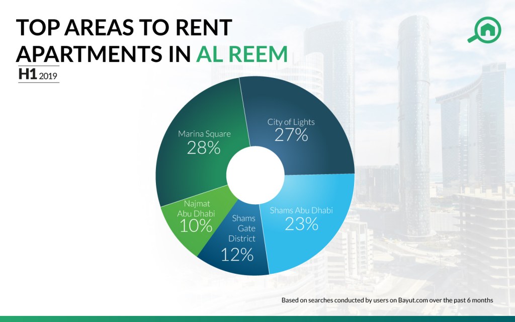 Property Prices in Abu Dhabi H1 2019 Real Estate Market Report MyBayut