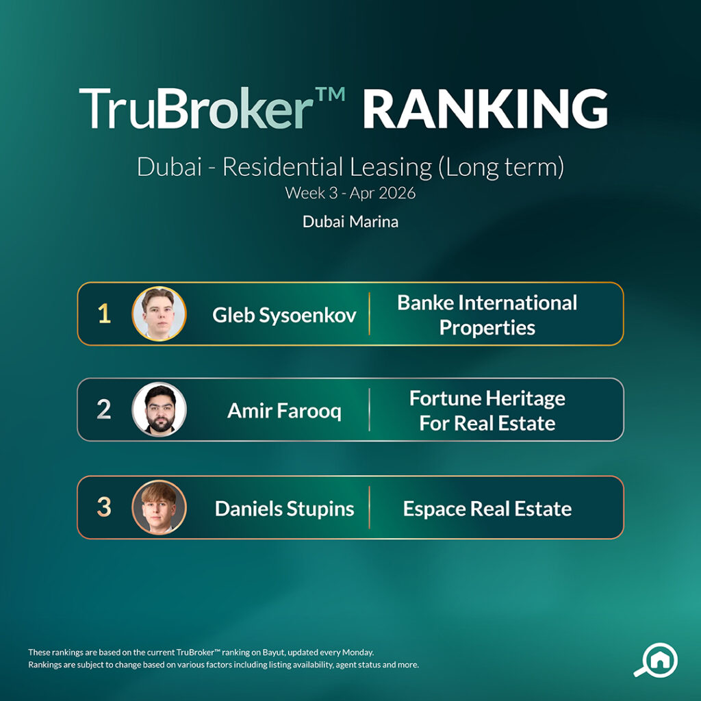 Rental AprilW3 Dubai Marina