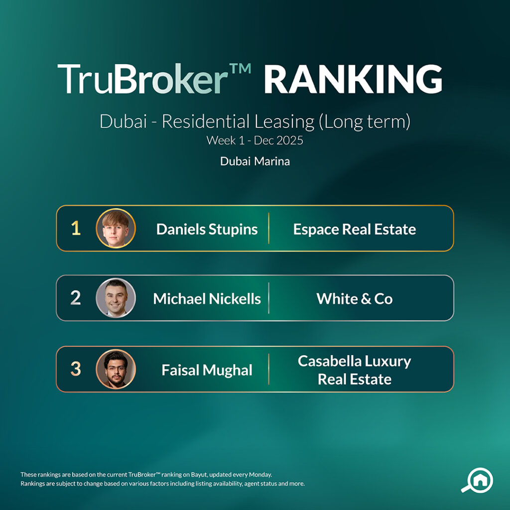 Rental Dec Week 1 Dubai Marina