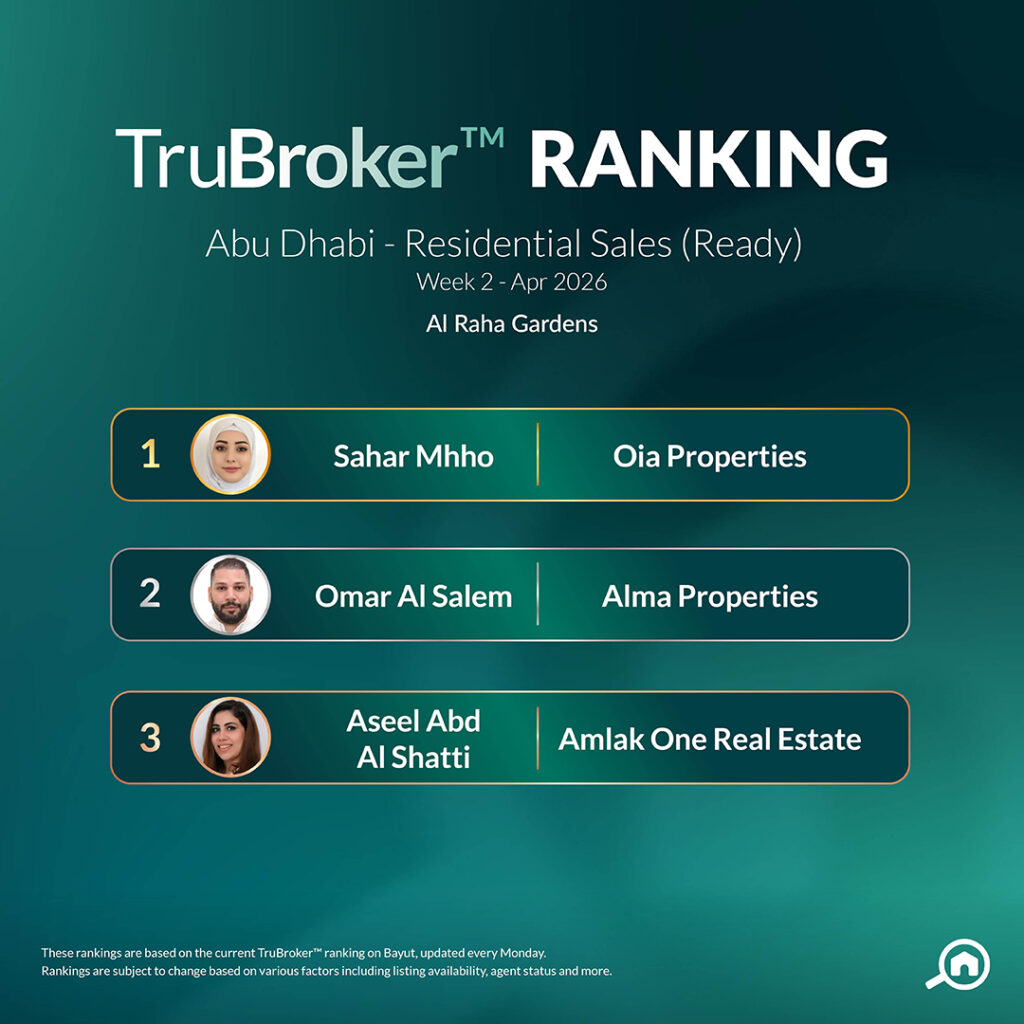 Sales Ready April W2 Al Raha Gardens