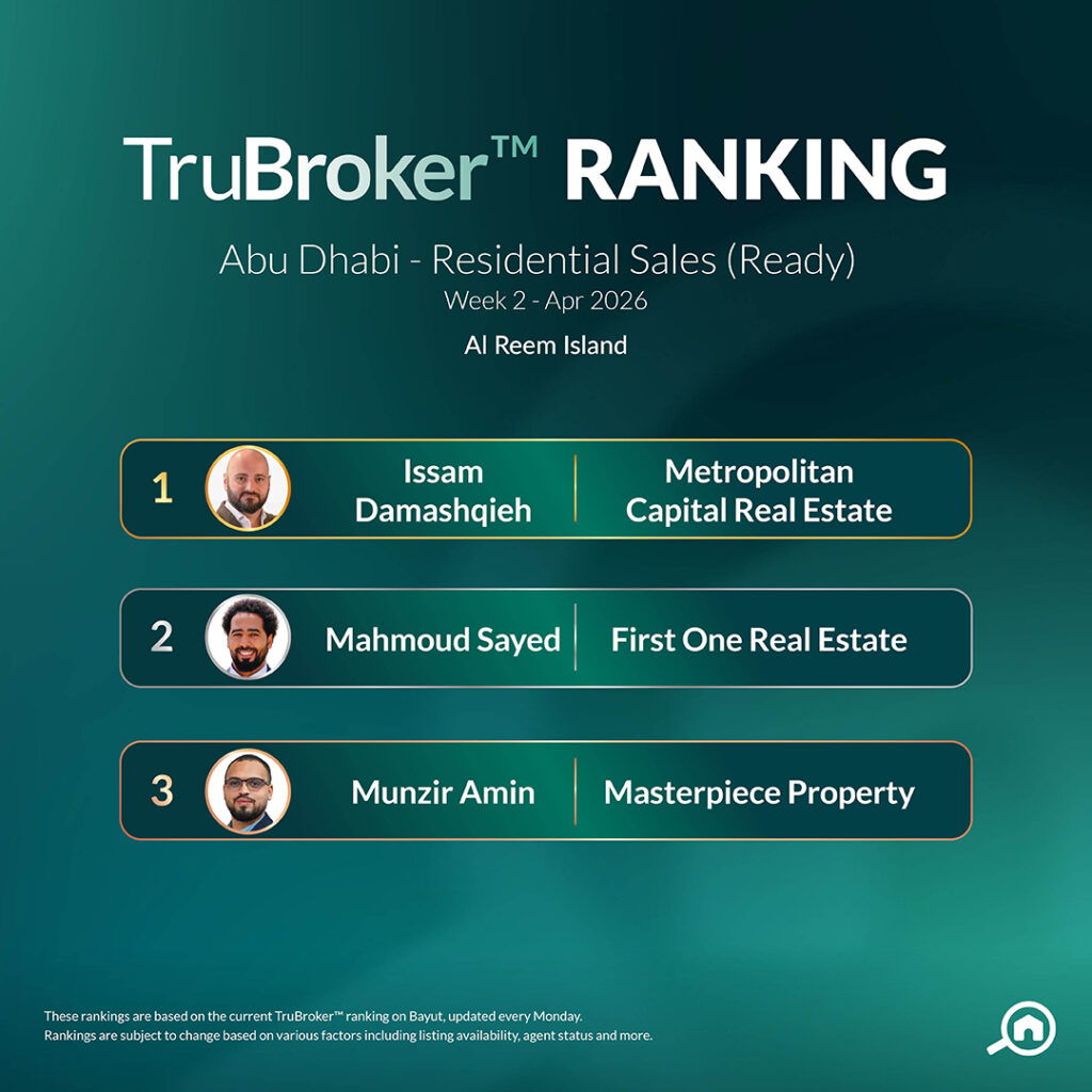 Sales Ready April W2 Al Reem Island