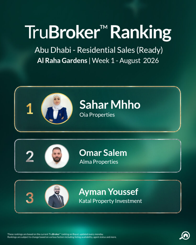 Sales Ready AugW1 Al Raha Gardens