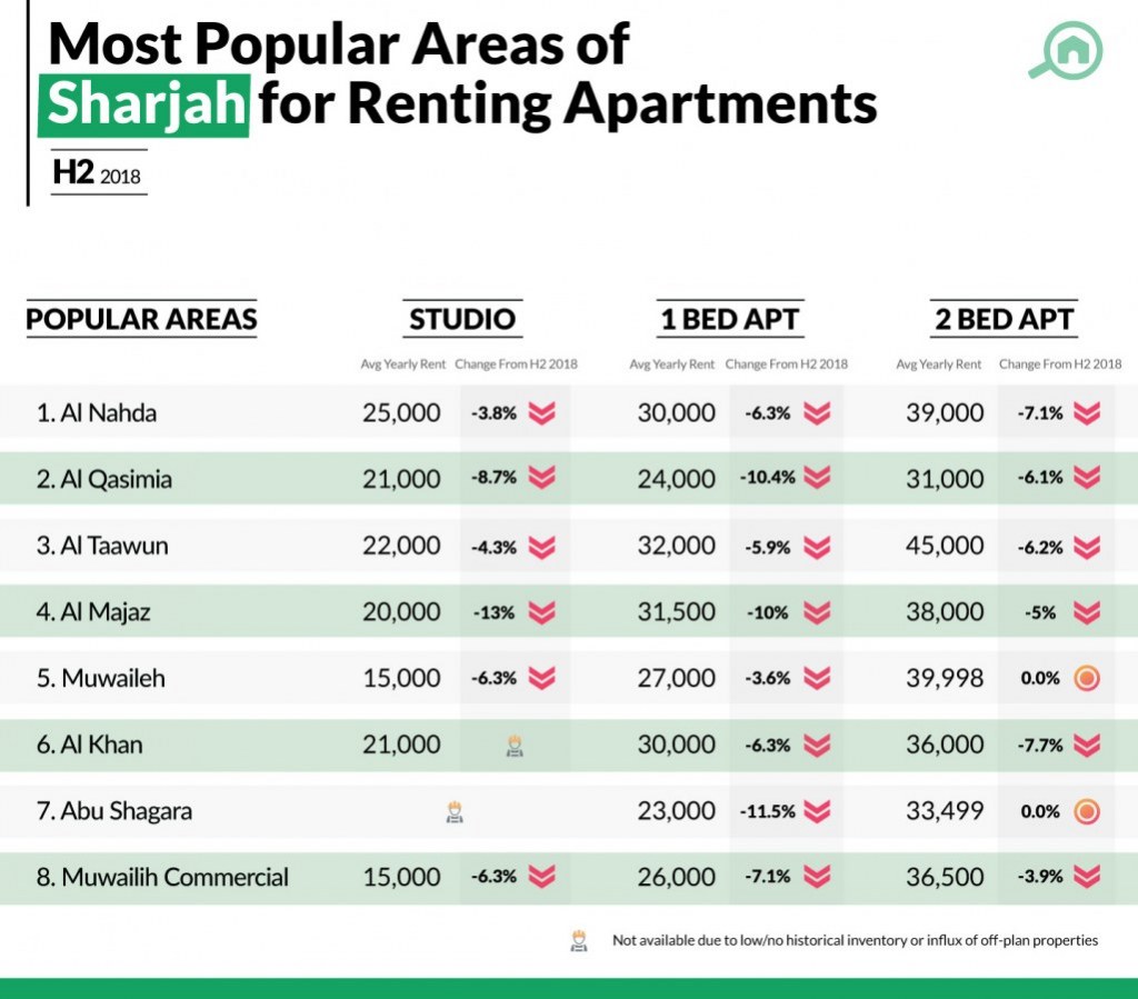 H2 Sharjah Real Estate Market Report for 2018 MyBayut