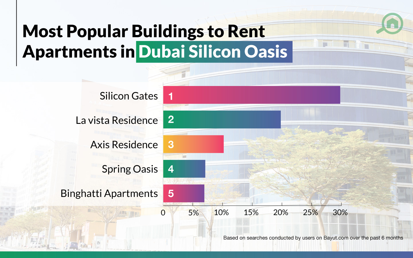 5 Best Buildings to Rent Apartments in Dubai Silicon Oasis MyBayut