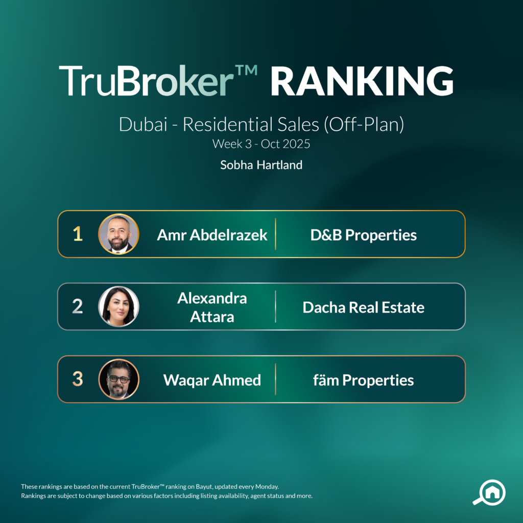 TRUBROKER™ RANKINGS FOR OFF-PLAN PROPERTY SALES Oct Week 3 Sobha Hartland