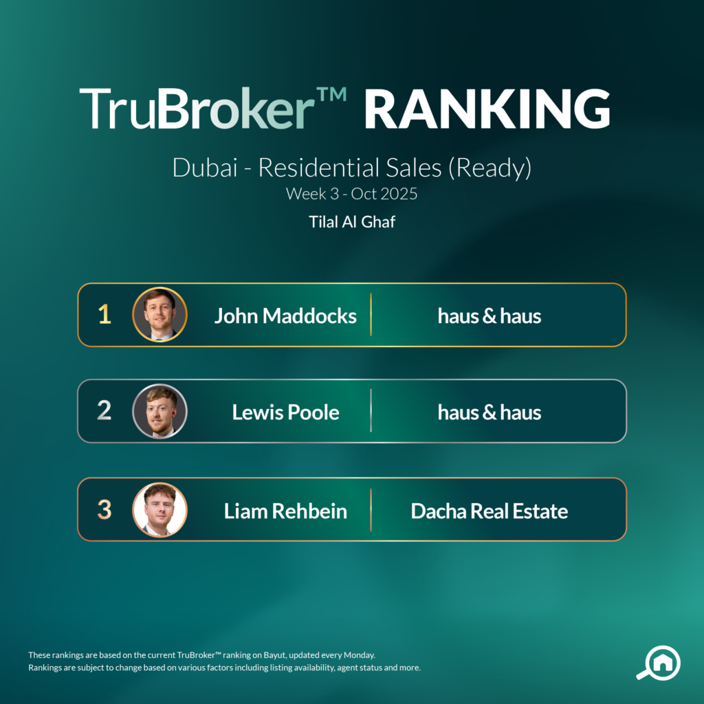 TRUBROKER™ RANKINGS FOR READY PROPERTY SALES Oct Week 3 Tilal Al Ghaf