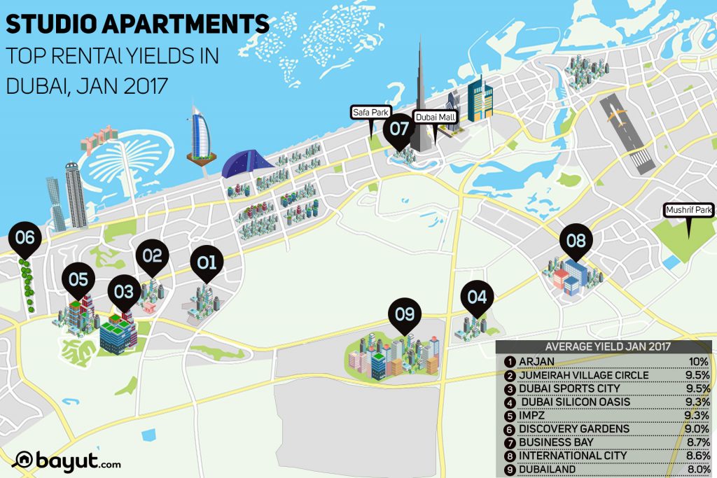 Areas with Best Rental Yields on Studios in Dubai & Abu Dhabi MyBayut