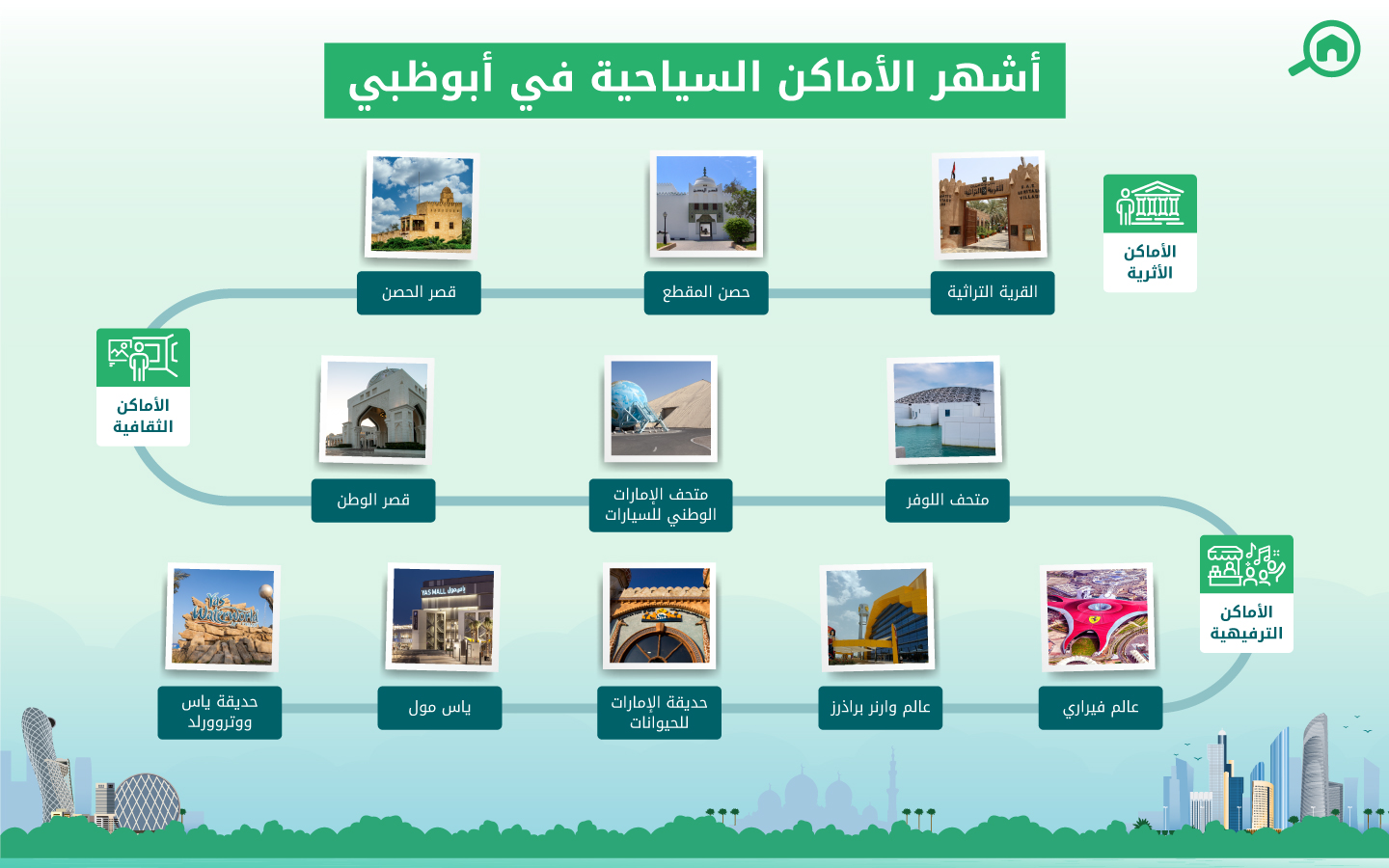 أماكن سياحية في أبوظبي