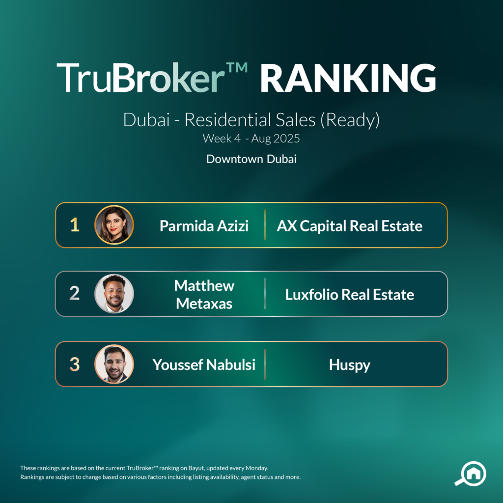 trubroker ranking _Aug_Week_4-downtown dubai