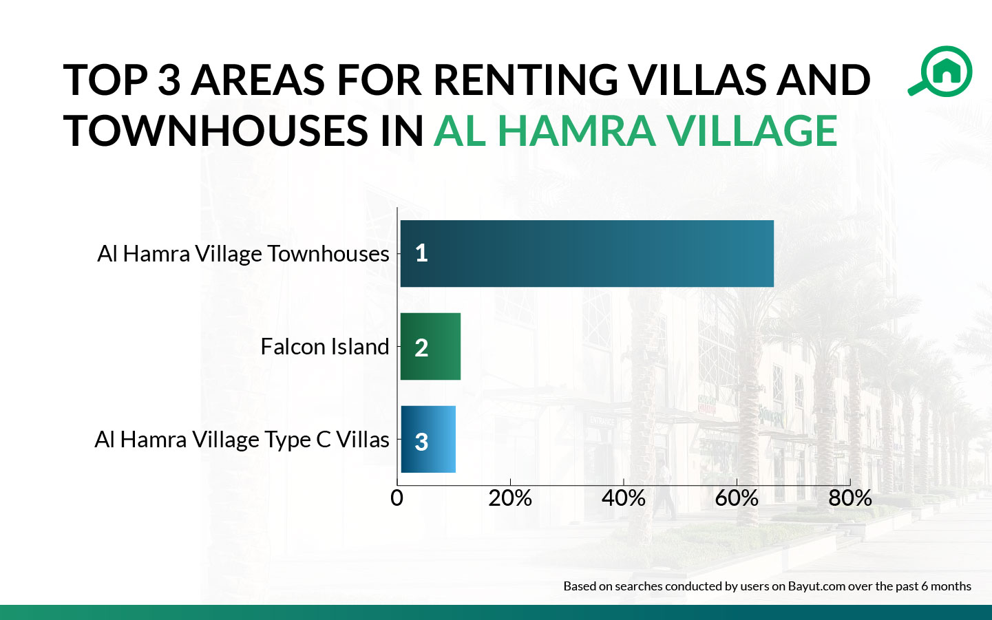 Renting in Al Hamra Village Trends for Villas and Apartments