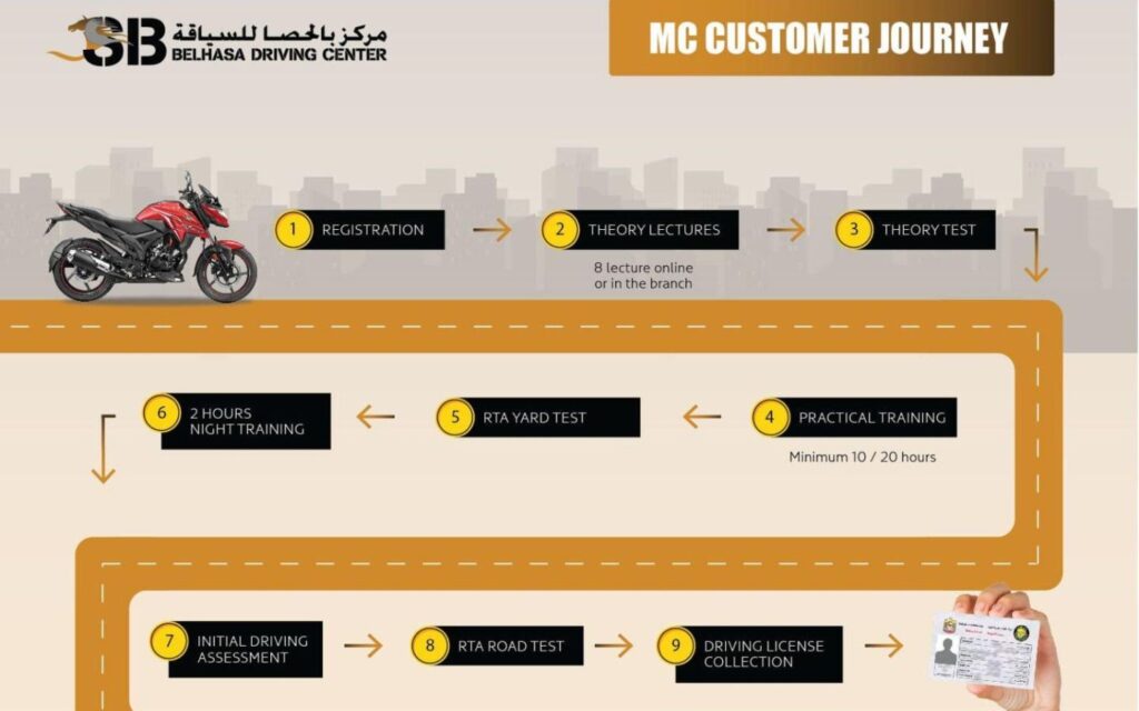 the journey to attain your driving licence in dubai