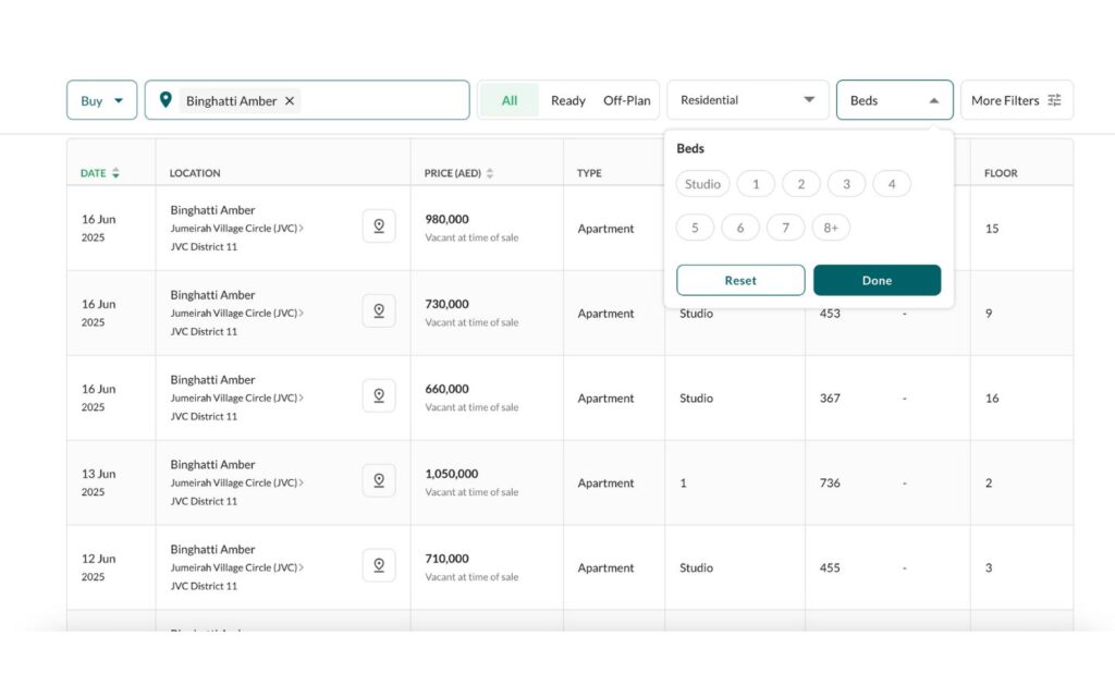 dubai transactions for CMA