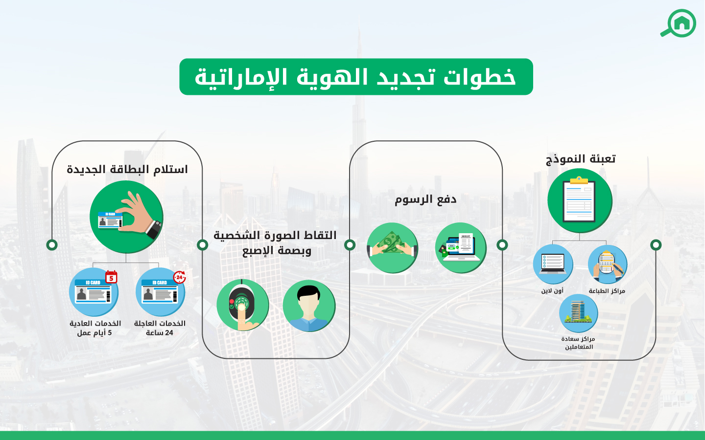 خطوات و إجراءات تجديد الهوية الإماراتية