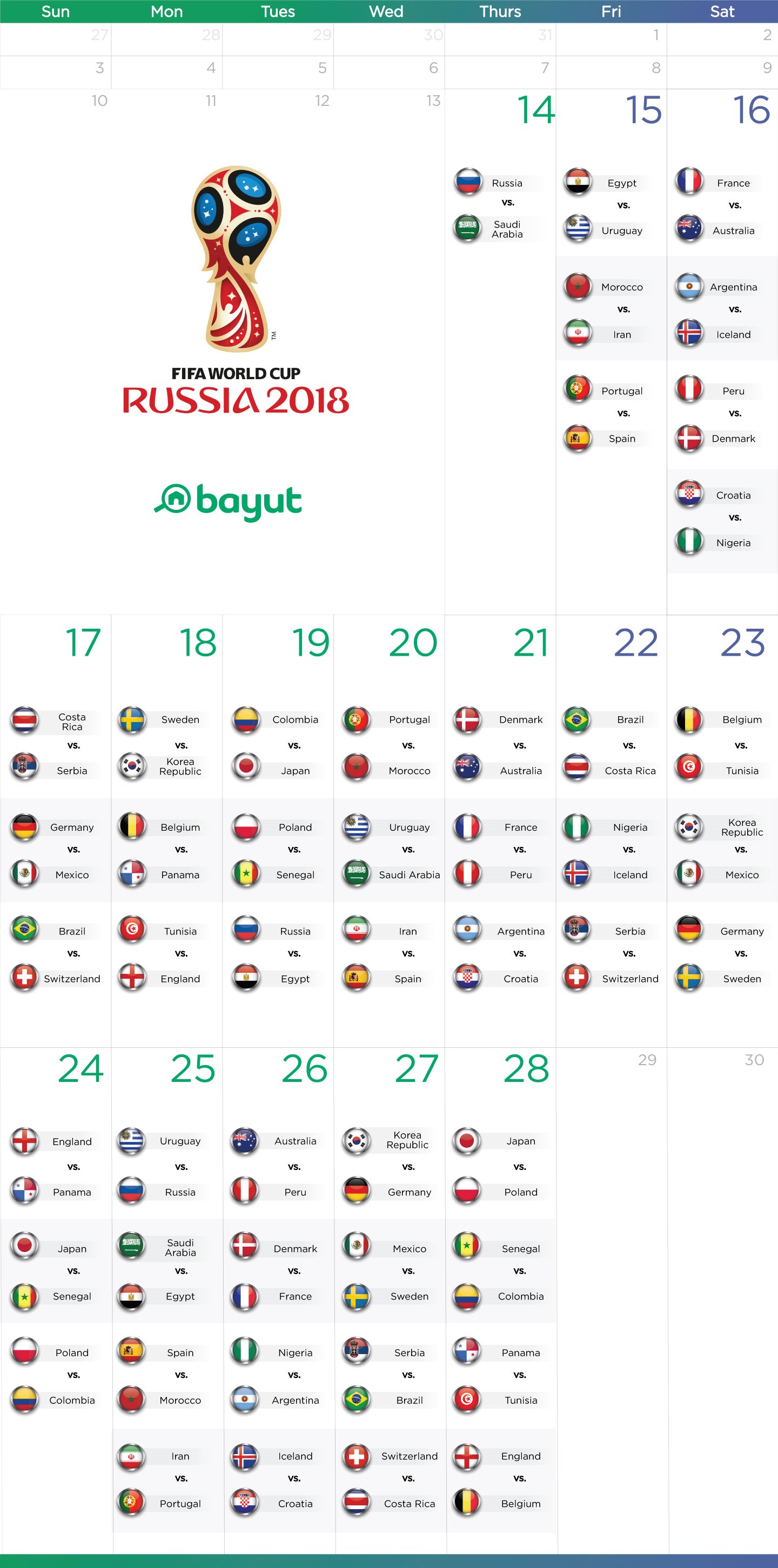 World Cup Tournament Chart