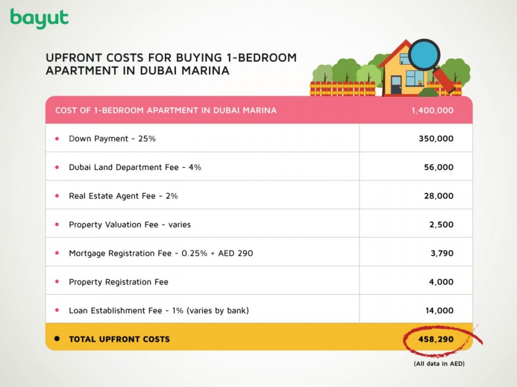 To Rent or Buy Property in the UAE MyBayut