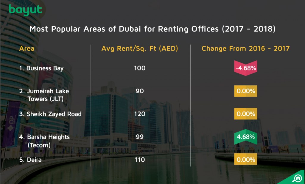 Office Rent and Sale Price Trends in Dubai and Abu Dhabi MyBayut