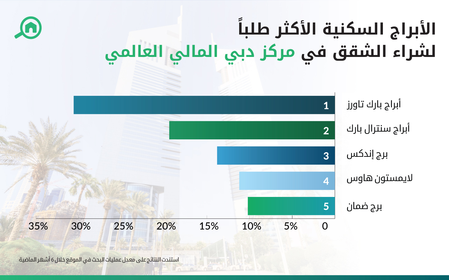 اسعار الشقق في مركز دبي المالي العالمي
