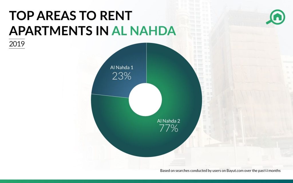 Bayut's Annual Analysis Of Property Prices In Dubai For 2019 MyBayut