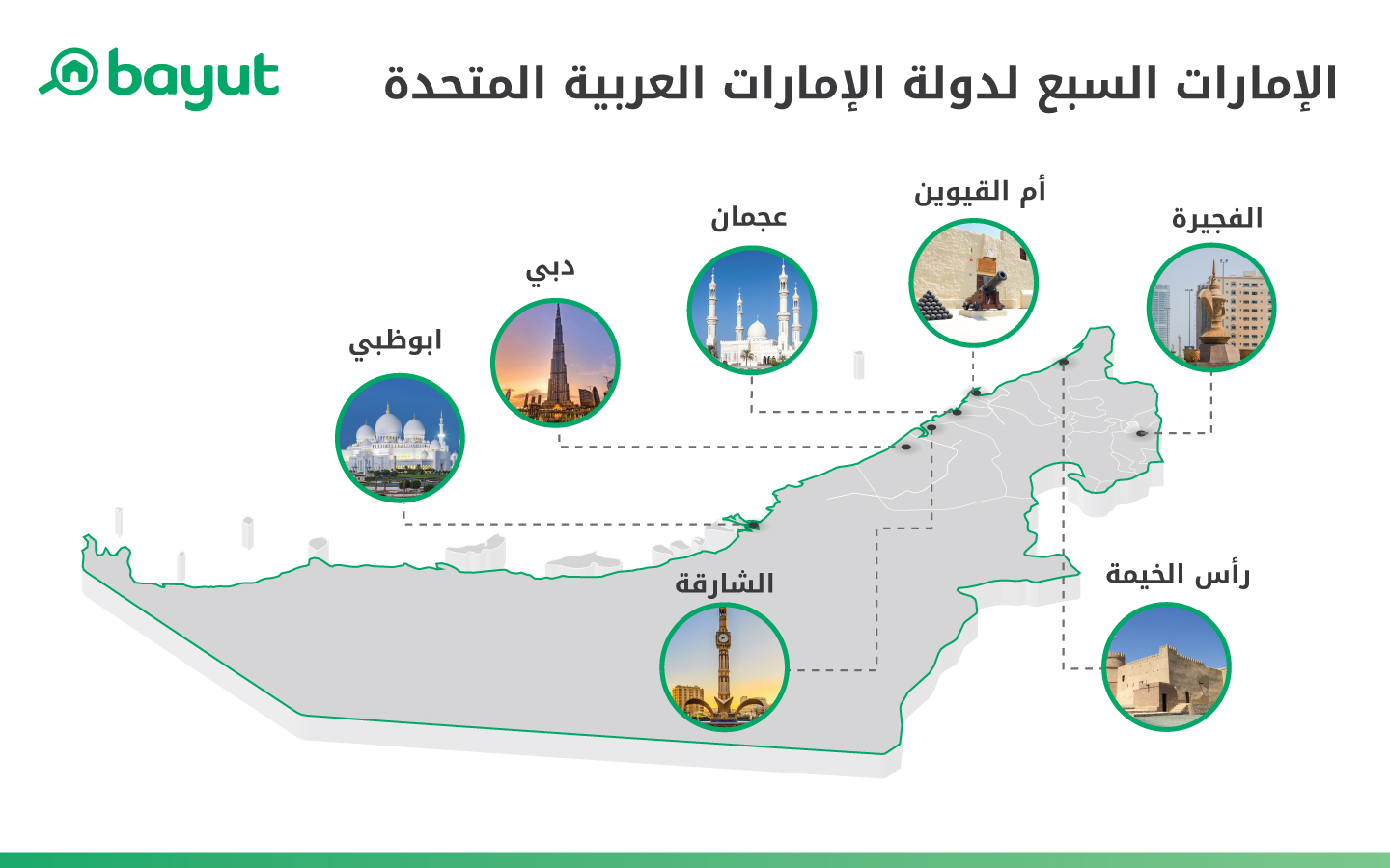 خريطة الامارات السبع